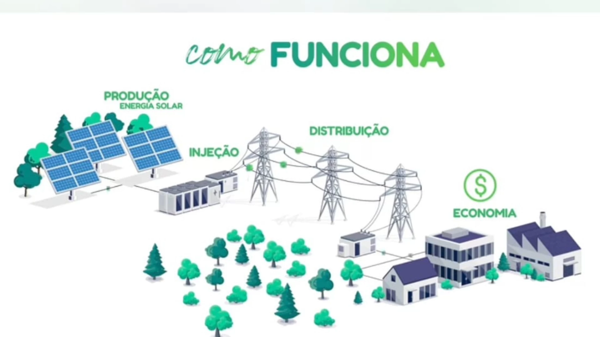 Redução de Energia